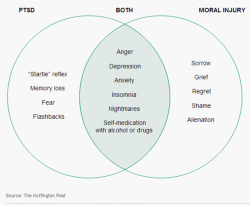 Moral Injury and PTSD - Mental Magnolia